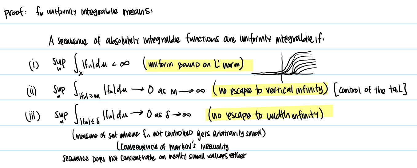 Introduction to Measure Theory: Exercise 1.5.11