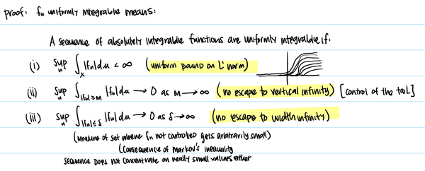 Introduction to Measure Theory: Exercise 1.5.11